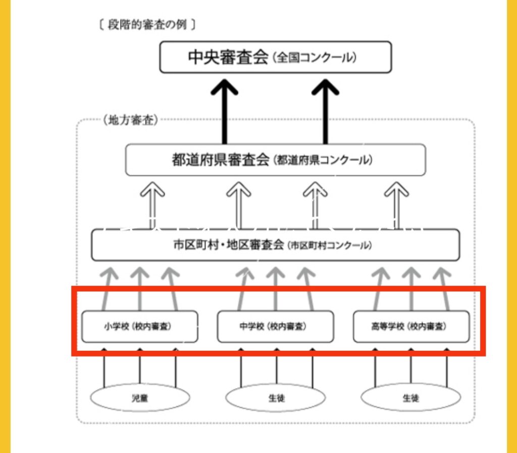 段階的審査イメージ図①