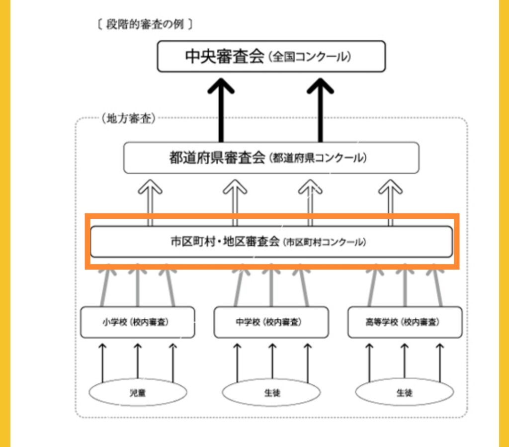 段階的審査イメージ図②