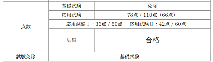 日本教員試験結果